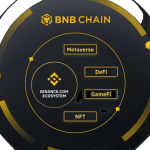 Binance Sign Up for Crypto Beginners