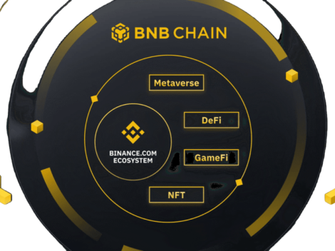 Binance Sign Up for Crypto Beginners