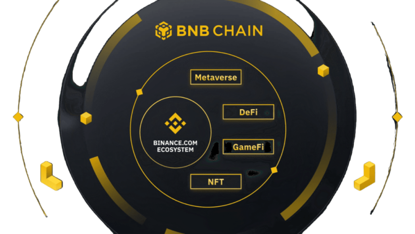 Binance Sign Up for Crypto Beginners