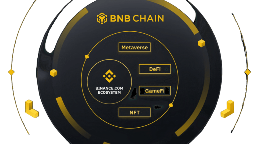 Binance Sign Up for Crypto Beginners